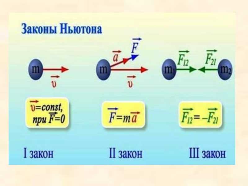 Законы ньютона