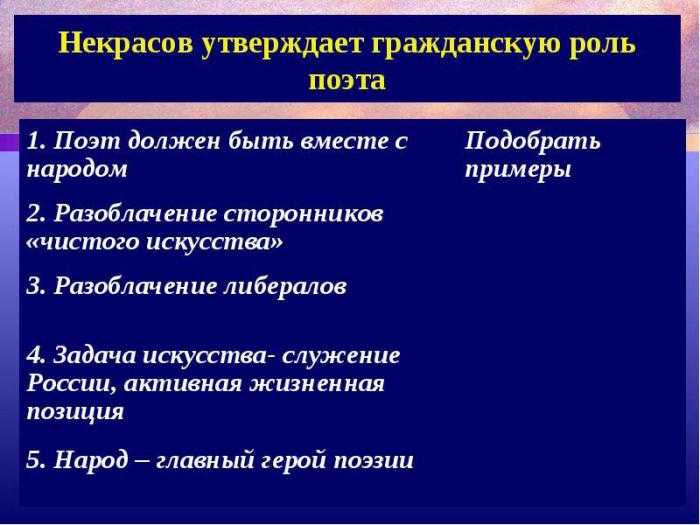 Что требует гражданин от поэта? анализ стихотворения «поэт и гражданин» некрасова