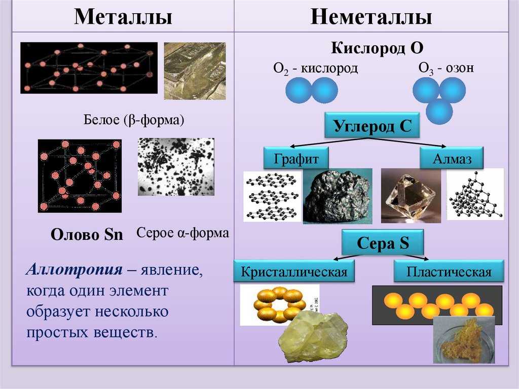 Простые и сложные вещества