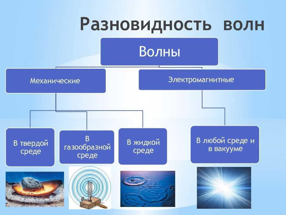 Физика