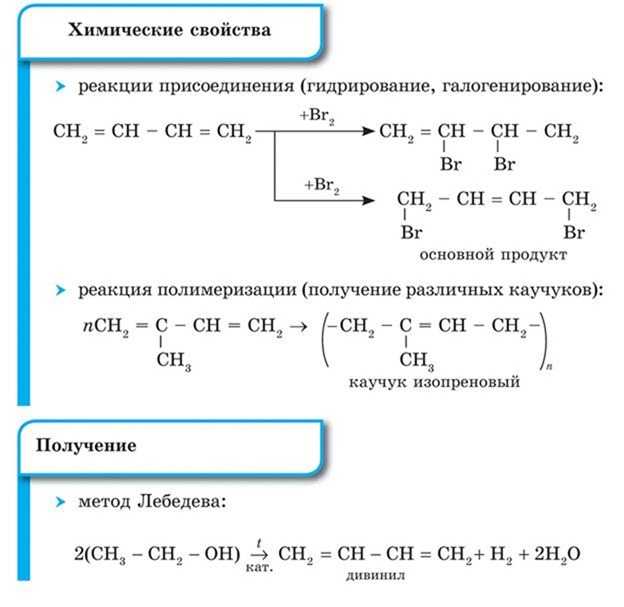 Ненасыщенные углеводороды в химии - основные понятия, формулы, определения и примеры