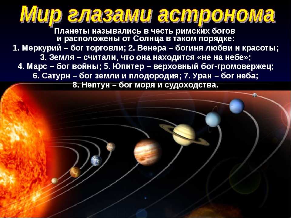 Кто такой астроном Что такое Вселенная Понятие Солнечной системы Небесные тела Солнечной системы