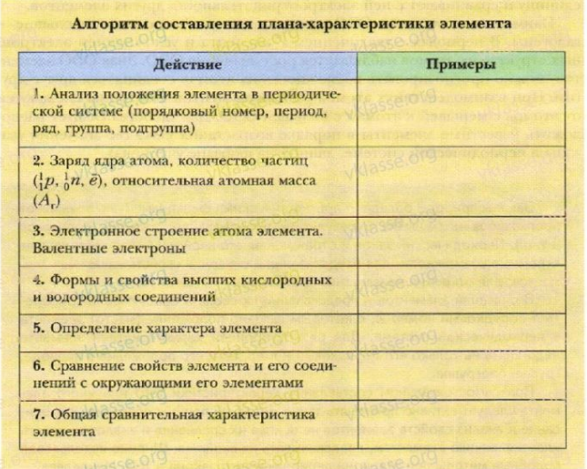 Основные оксиды 8 класс онлайн-подготовка на ростелеком лицей | тренажеры и разбор заданий