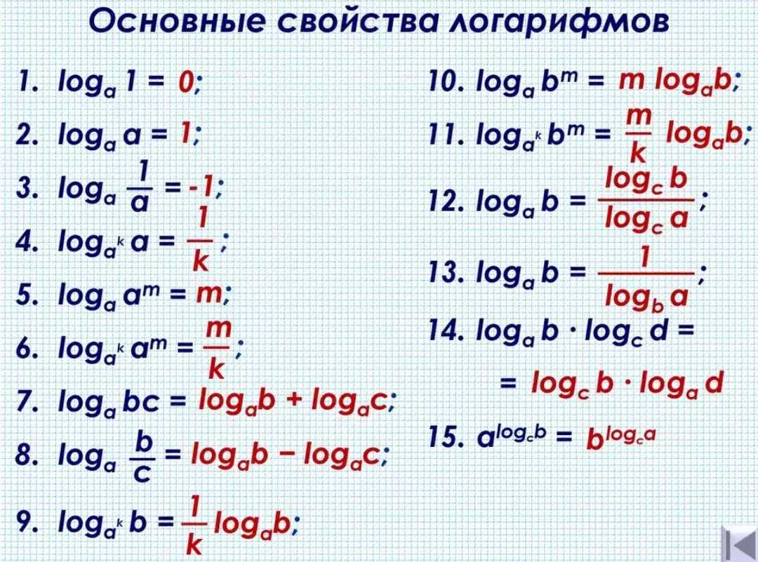 Что такое логарифм простыми словами