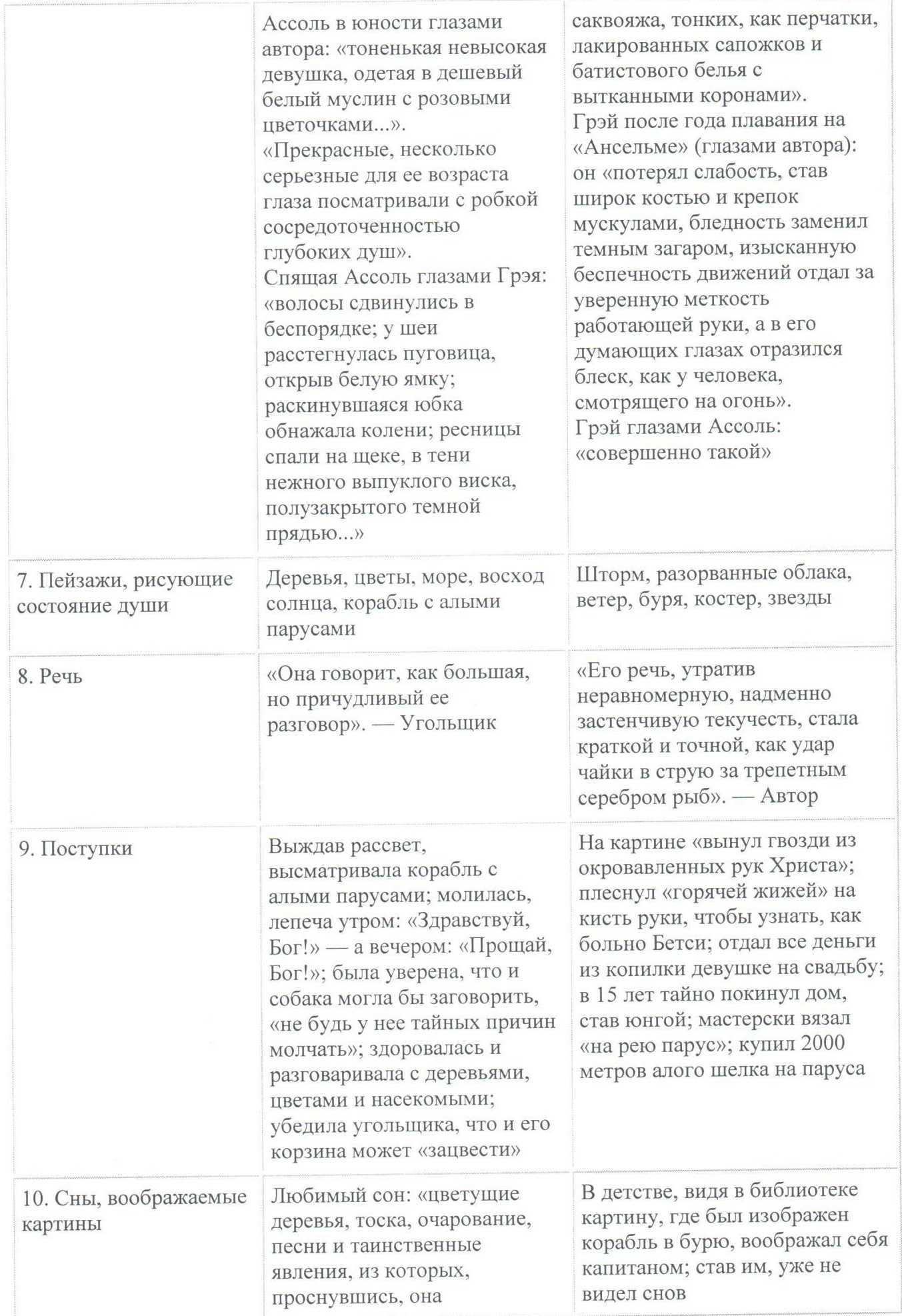 «алые паруса» главные герои
