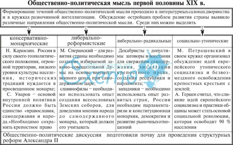 Европейская цивилизация в новое время: идеология эпохи гениев и эпохи просвещения (16-18 вв.)