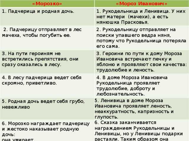 Презентация на тему "падчерица" по литературе для 5 класса