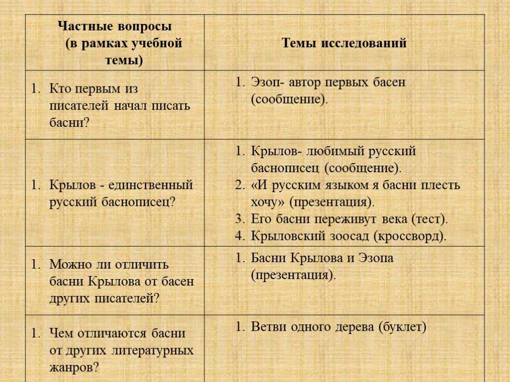 Урок 6: басни крылова - 100urokov.ru