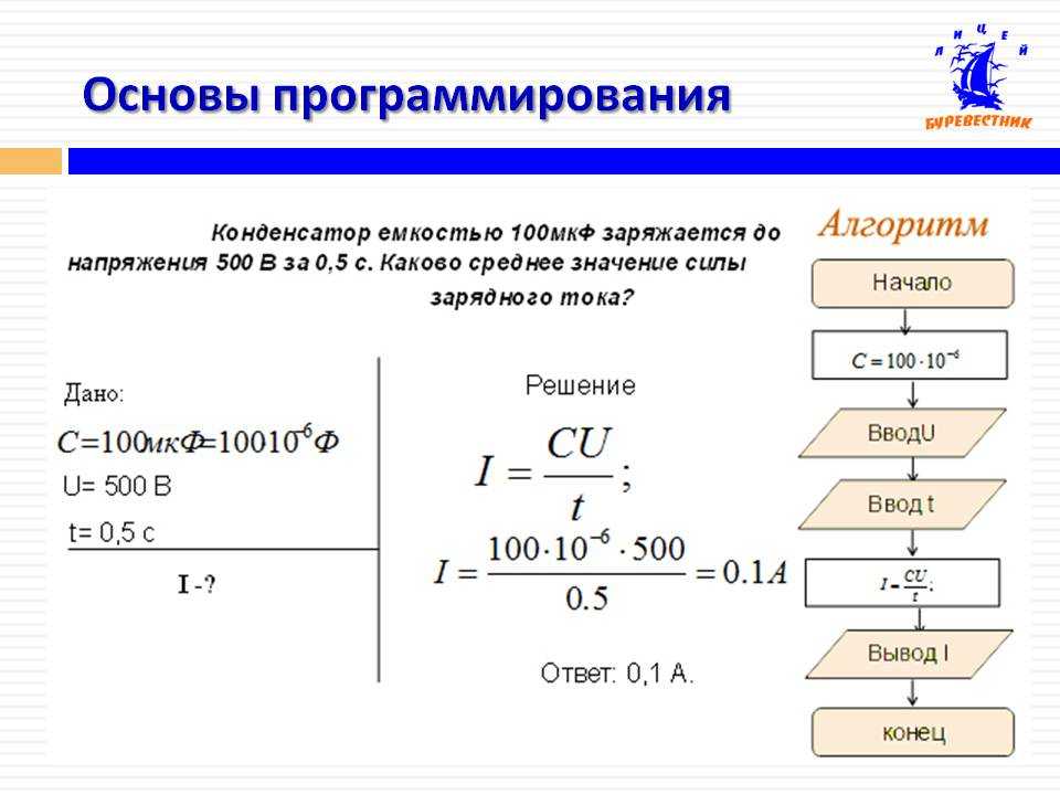 Ввод-вывод данных в pascal | язык паскаль