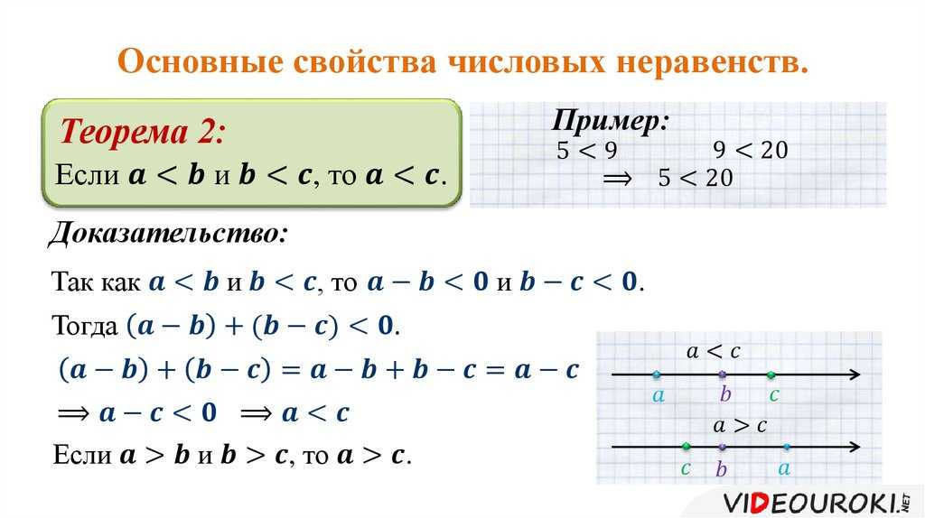 Числовые неравенства. координатная прямая