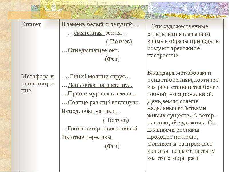 Анализ стихотворения «осень» (а.а. фет)