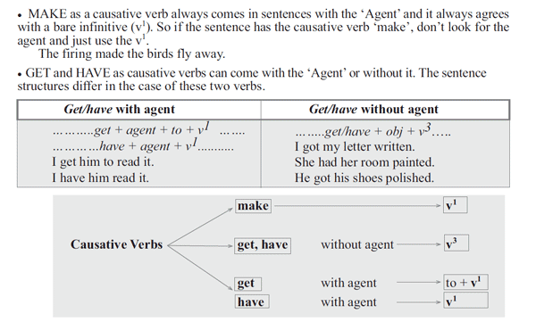 Causative verbs | promova grammar
