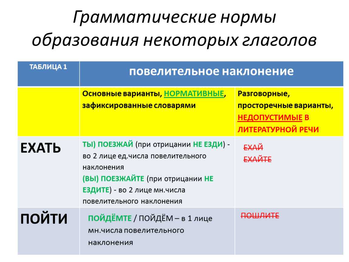 Предложение. грамматическая основа. подлежащее, сказуемое.