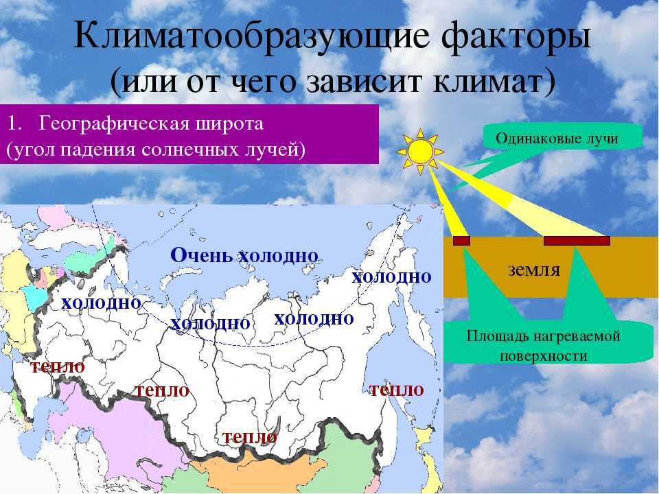 Конспект "климат. климатические пояса" - учительpro
