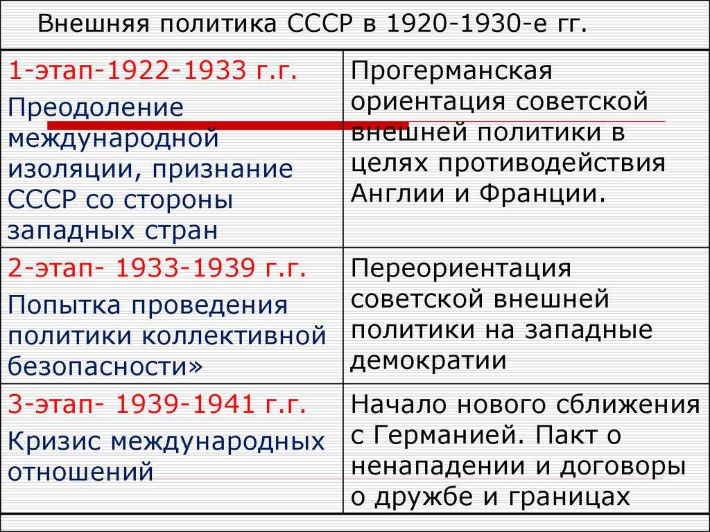 Внешняя политика ссср в 1985-1991 годах — рувики