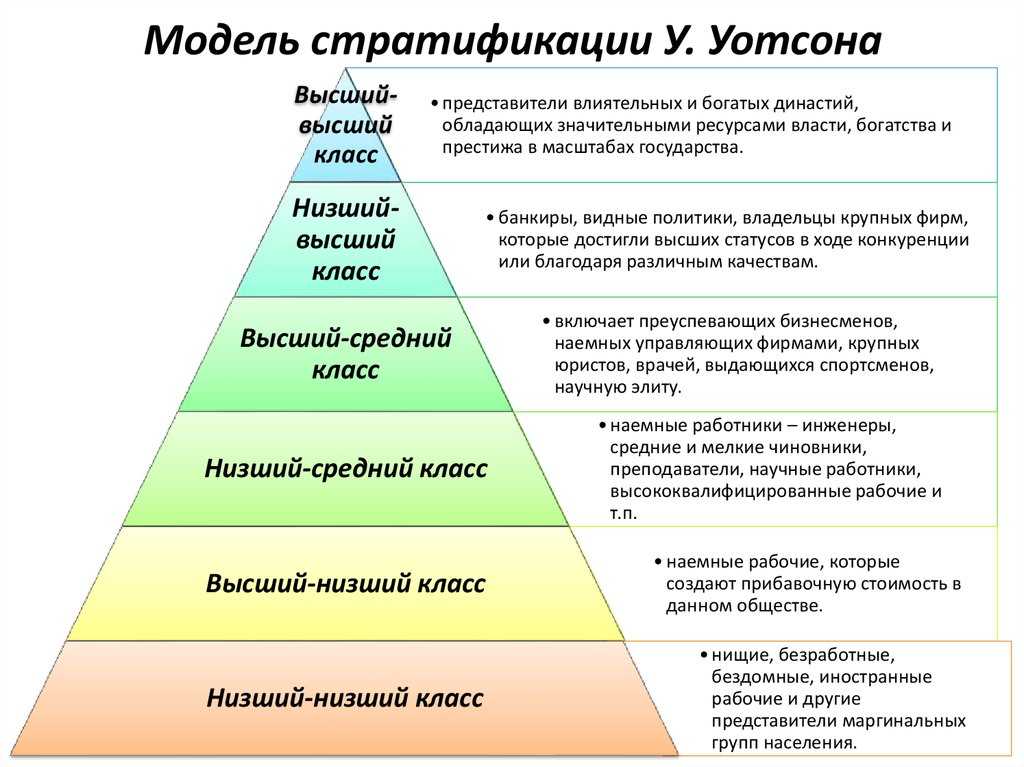 Социальное неравенство: причины, признаки, примеры
