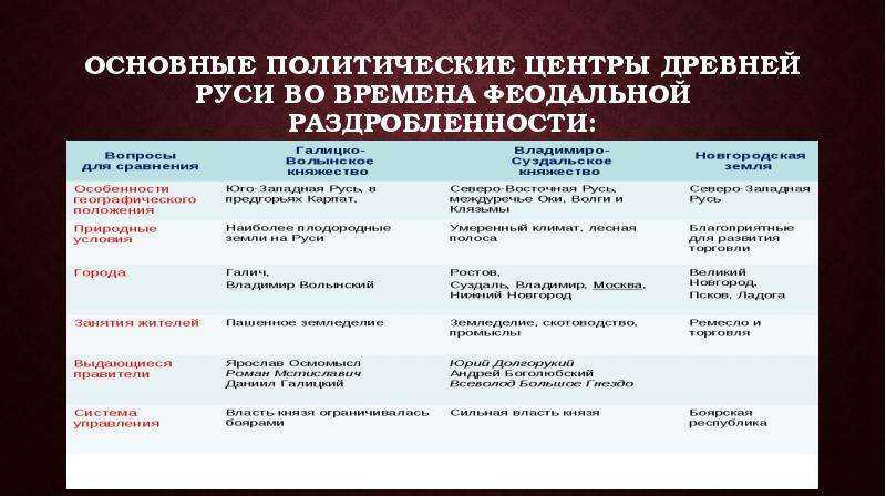 История россии