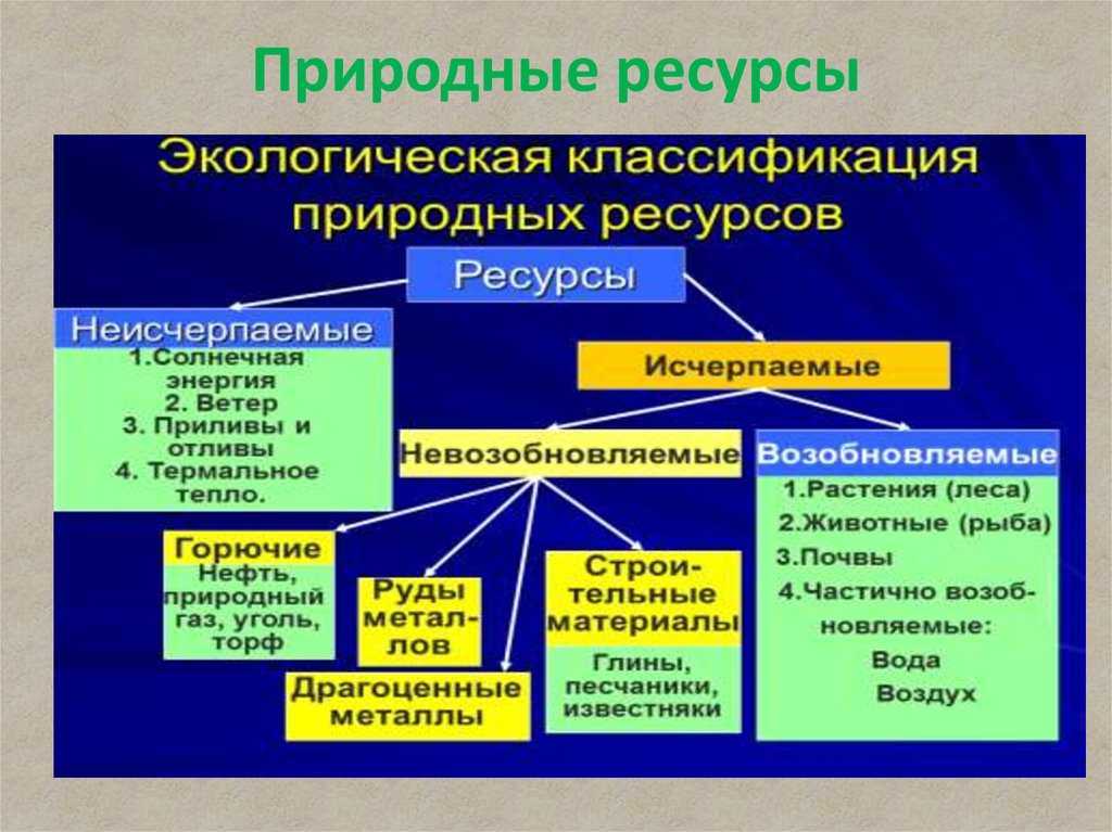 Мировые запасы природных ресурсов: на сколько лет земле хватит полезных ископаемых?