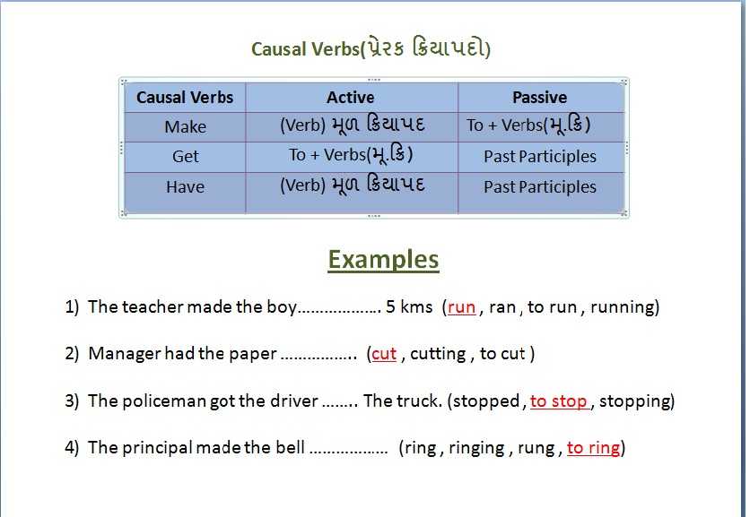 Causative verbs : structures & examples | learn english