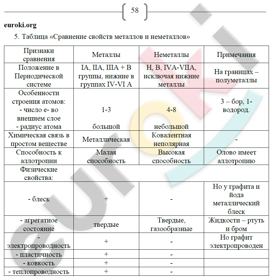 Гдз 8 класс по химии  о.с. габриелян