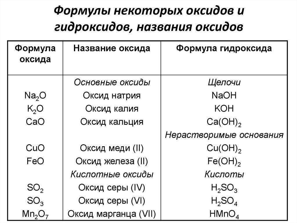 Гдз по химии 8 класс еремин, кузьменко задание №7 параграф 17