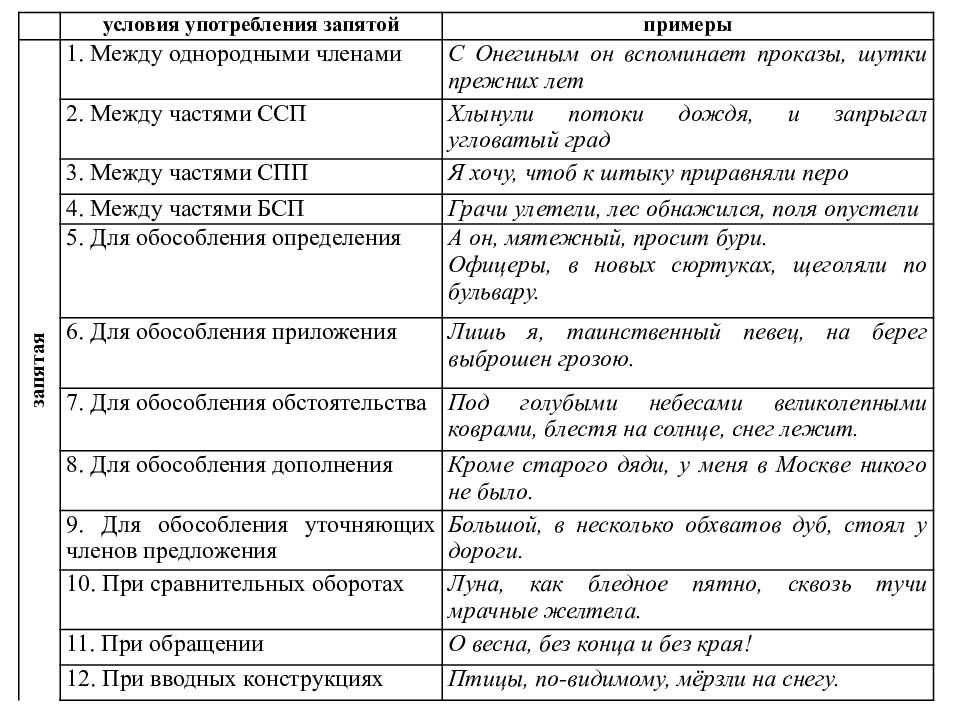Гдз по русскому языку 4 класс учебник канакина 1 часть страница 35