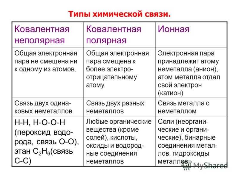 Гдз 8 класс химия  о.с. габриелян