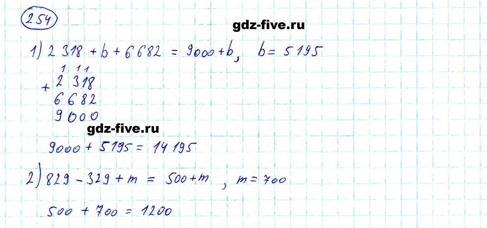Гдз алгебра 8 класс мерзляк, полонский, якир решебник