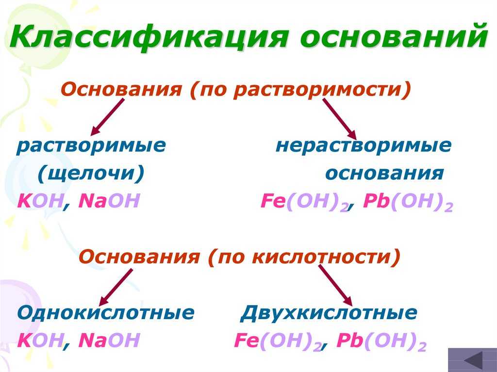Гдз химия 8 класс рабочая тетрадь габриелян