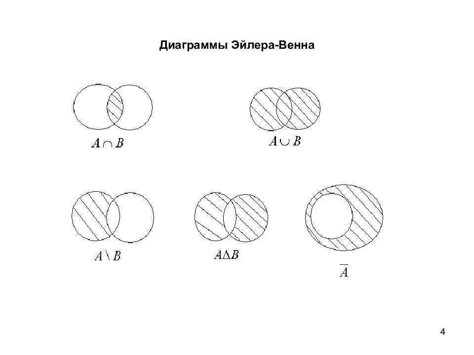 Основы математической логики