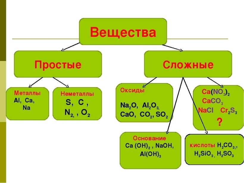 Оксиды, их классификация и химические свойства (тест, ответы) — 8 класс