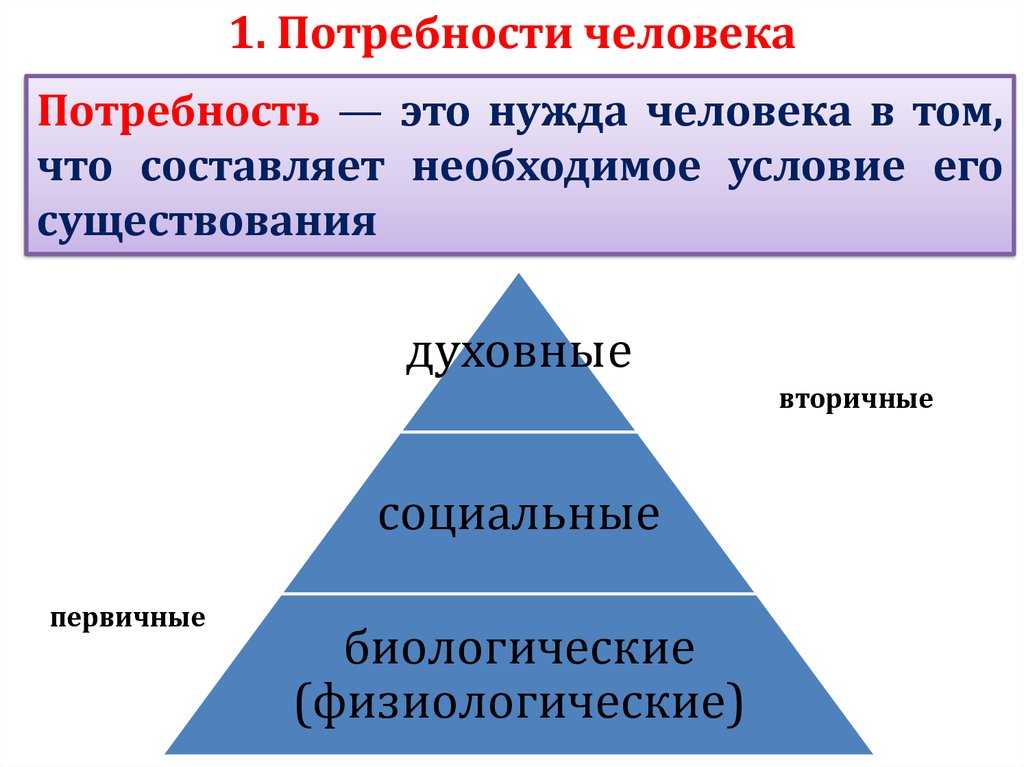 Что такое потребность человека: разбираемся вместе. что такое потребности людей - uhistory.ru