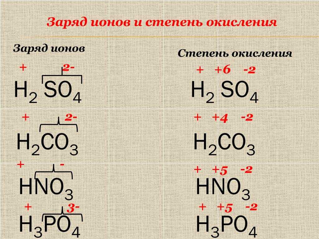 ГДЗ рабочая тетрадь по химии 8 класс Габриелян Основания Часть 2 Номер 4 Определите заряды ионов металлов и степени окисления элементов в основаниях СОЕДИНЕНИЕ ЗАРЯД ИОНА МЕТАЛЛА С О ЭЛЕМЕНТОВ KOH