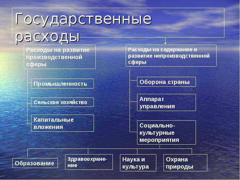 Бюджетный дефицит и государственный долг