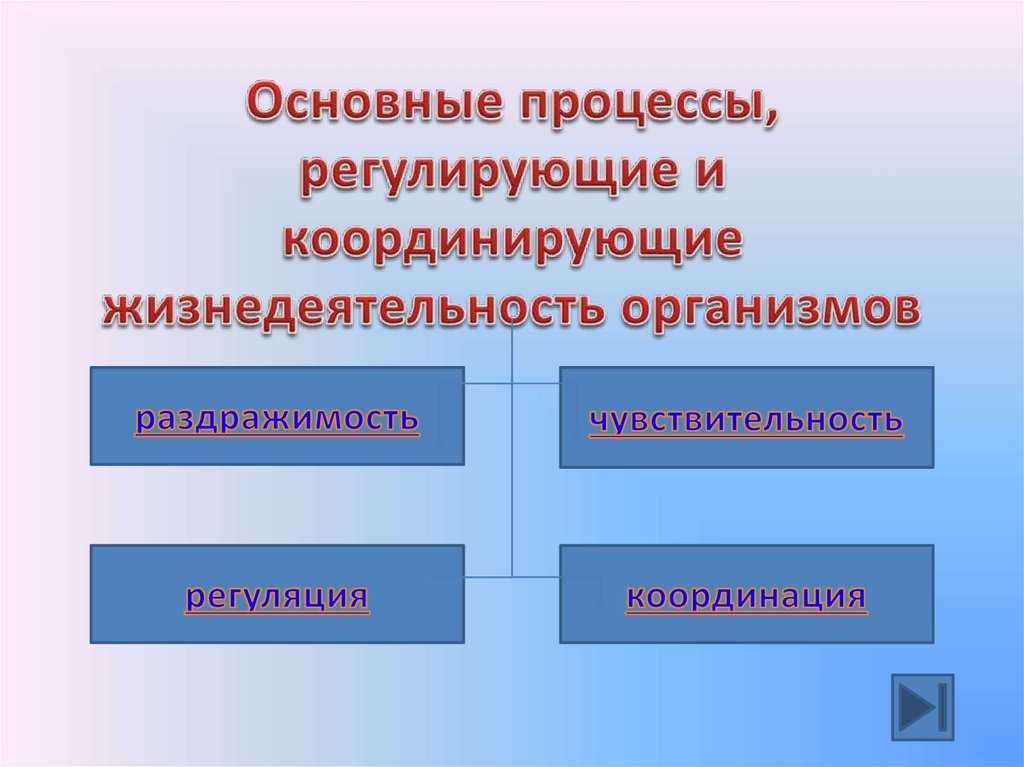 Гдз по биологии 8 класс пасечник, суматохин, учебник просвещение 2023