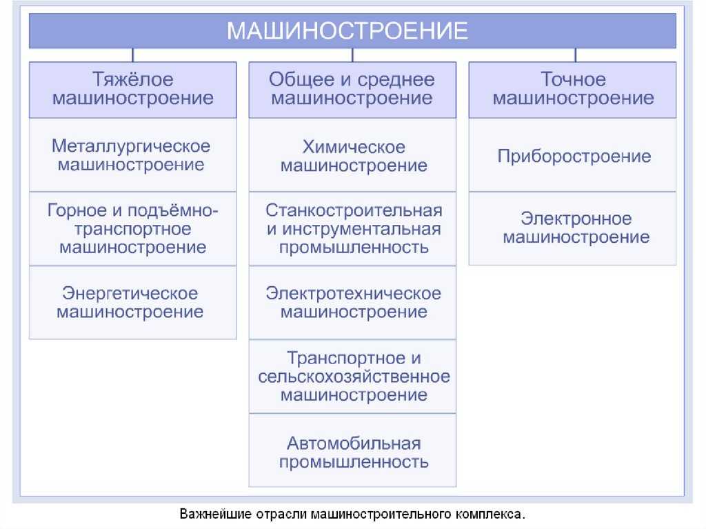 География