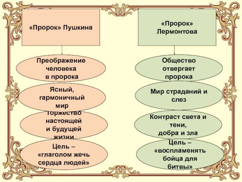 Михаил лермонтов ~ желание (зачем я не птица, не ворон степной…) (+ анализ)