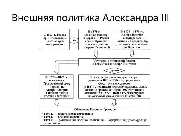 Внешняя политика александра 3 (миротворца)