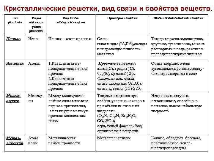 Решебник по химии 8 класс габриелян