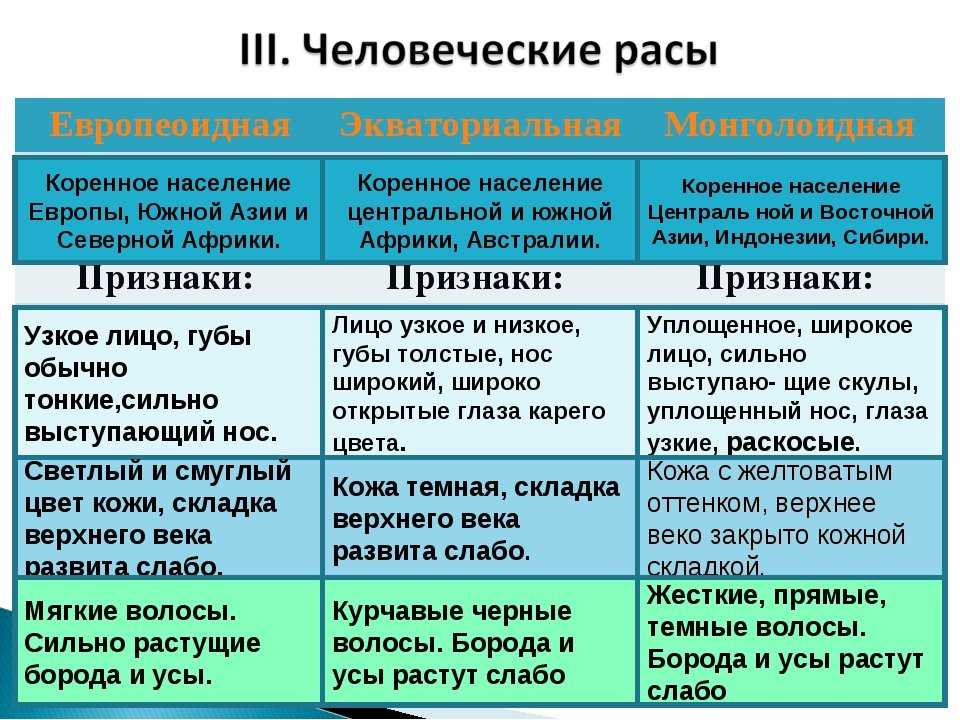 Гдз решебник по биологии 8 класс пасечник, швецов рабочая тетрадь просвещение