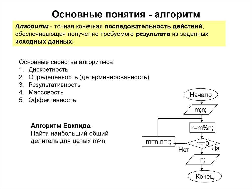 Гдз информатика 9 класс  семакин — вспомогательные алгоритмы и подпрограммы