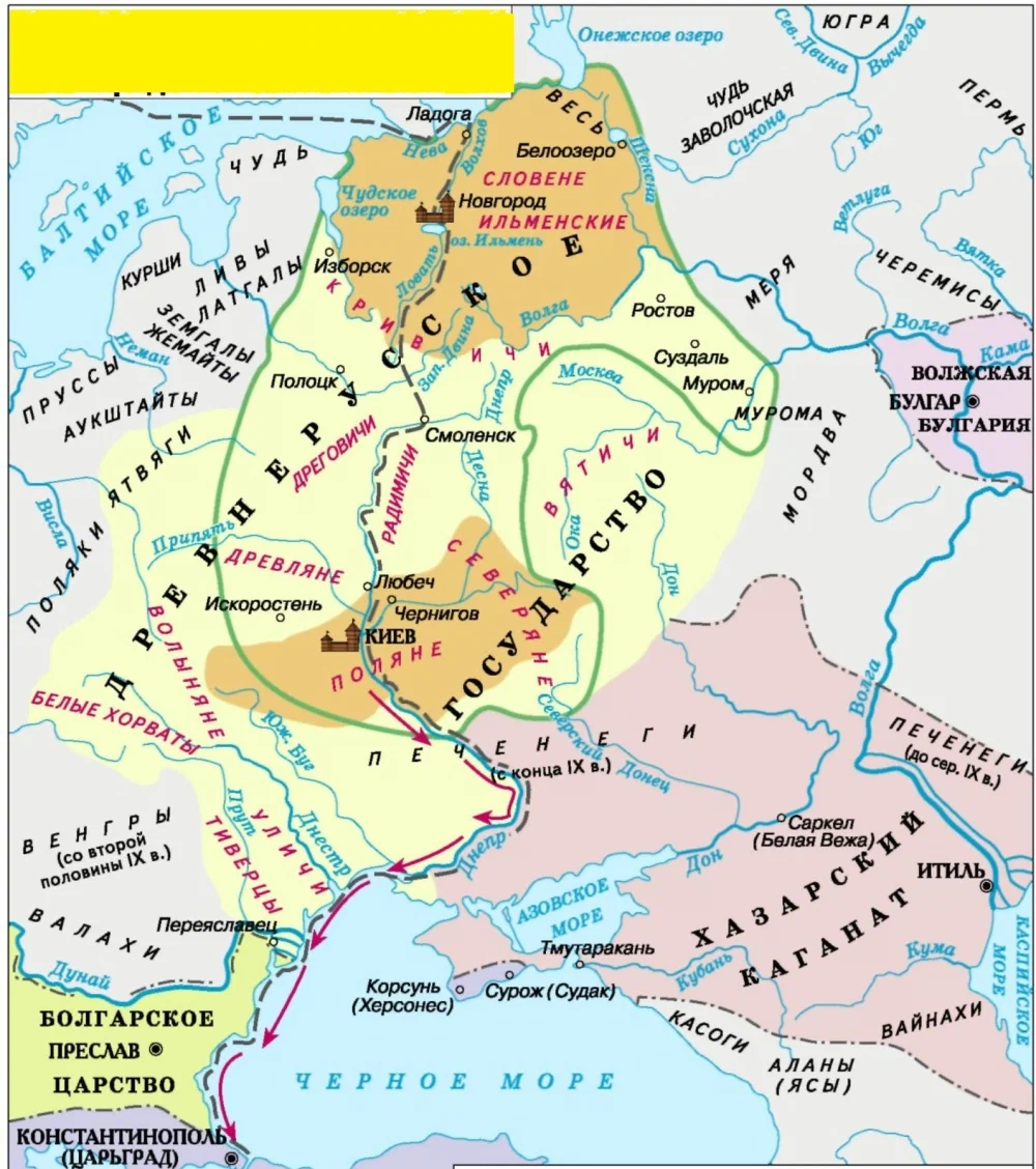 История россии
