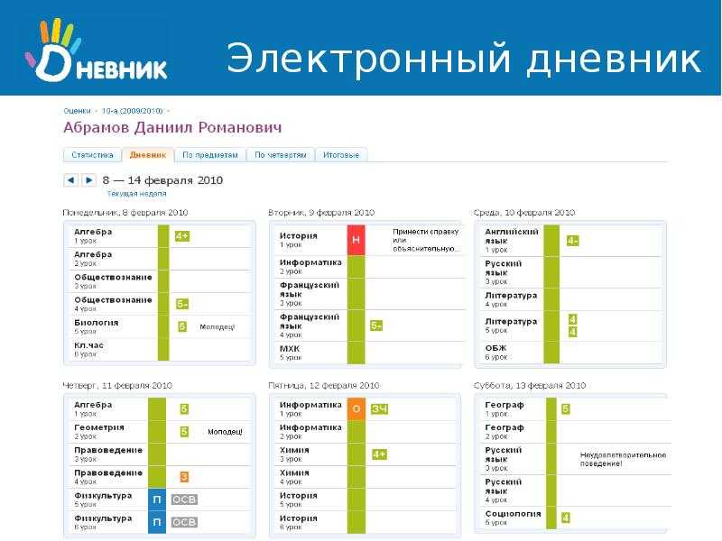 Образец заполнения читательского дневника рассказа Фомка белый медвежонок