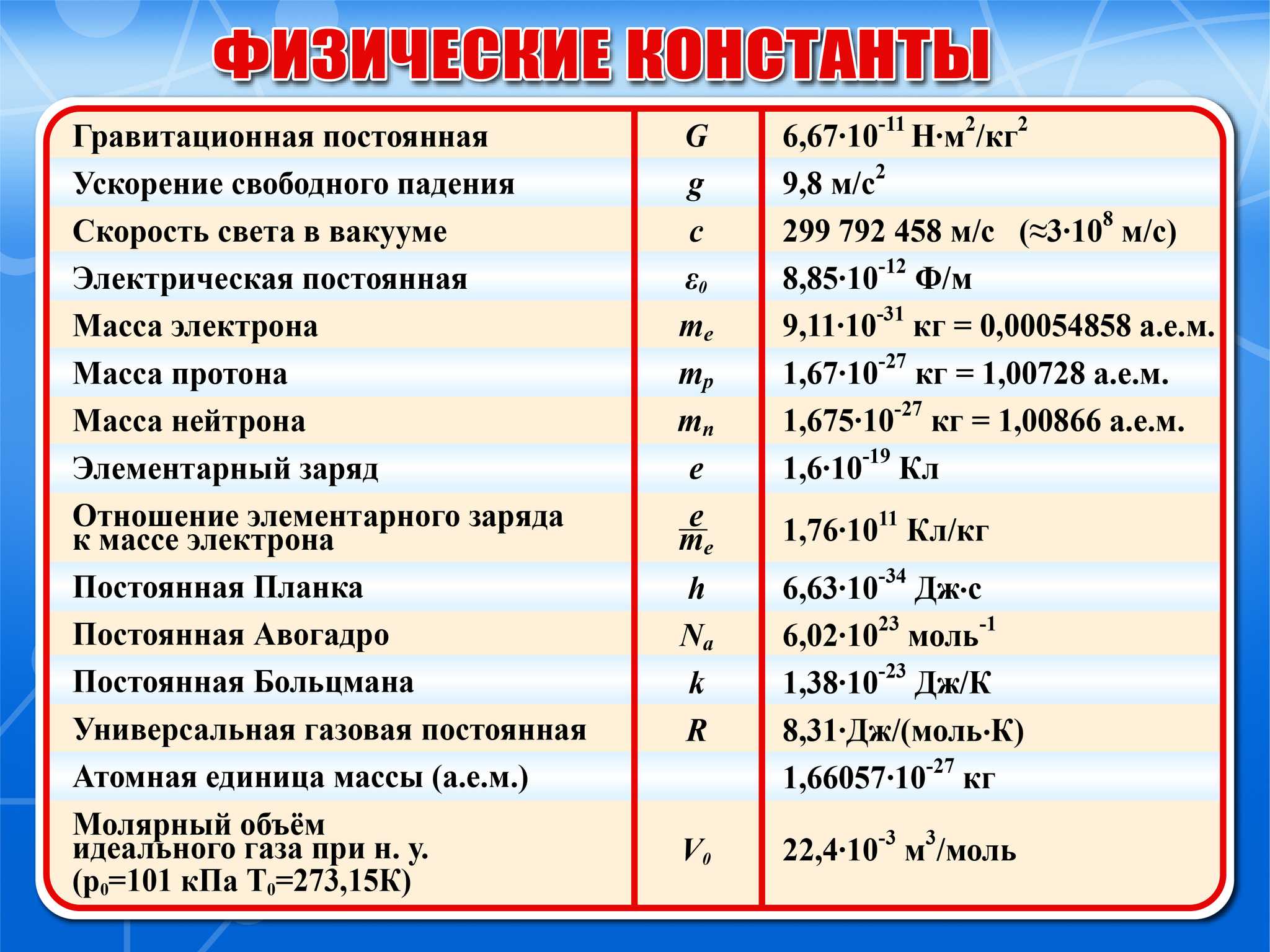 Единицы измерения