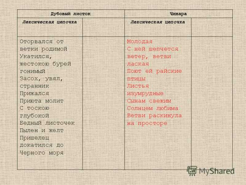 Краткий анализ стихотворения лермонтова «листок» по плану