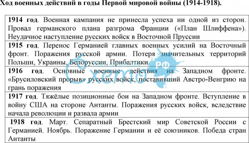 Россия в первой мировой войне. влияние войны на российское общество