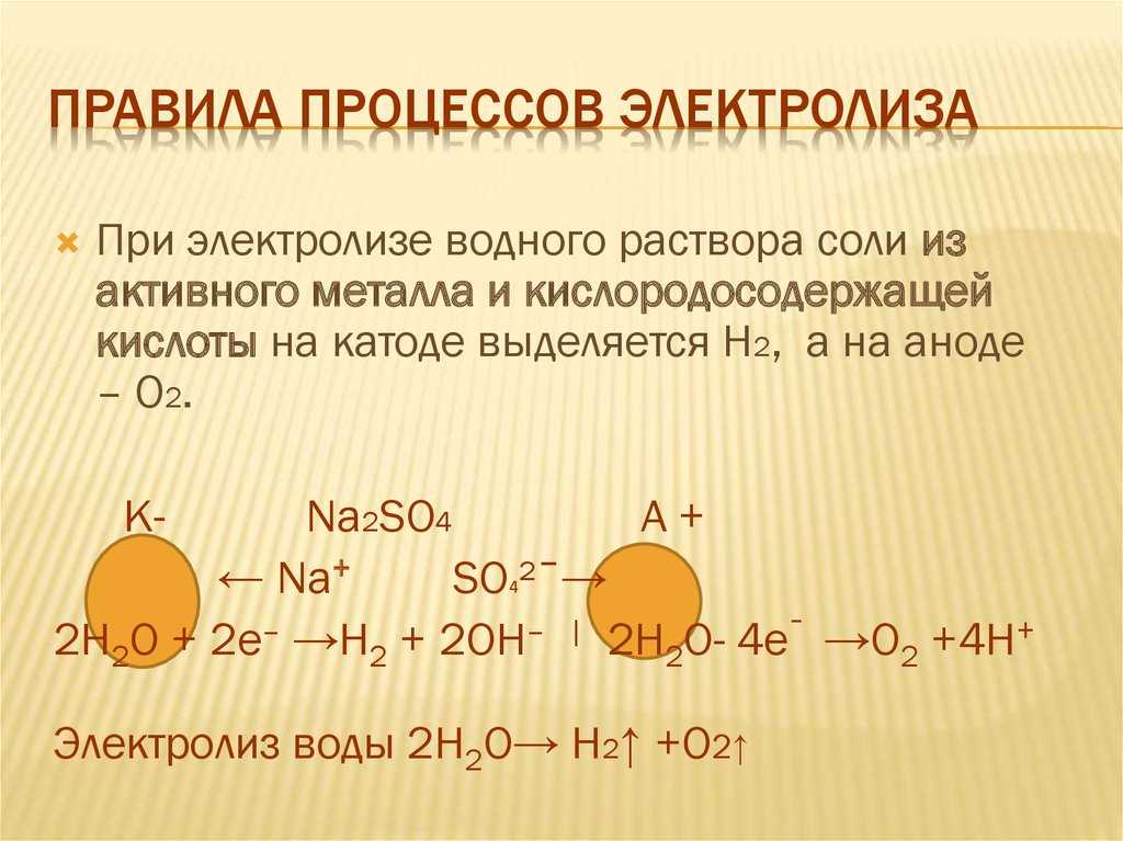 Электролиз