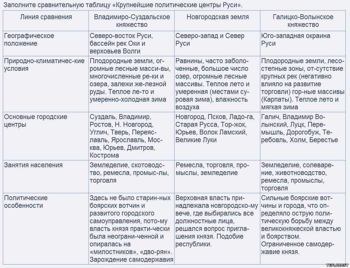 Русь в середине хii — начале хiii в. история