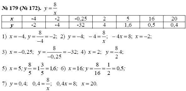 § линейная функция y = kx + b и её график