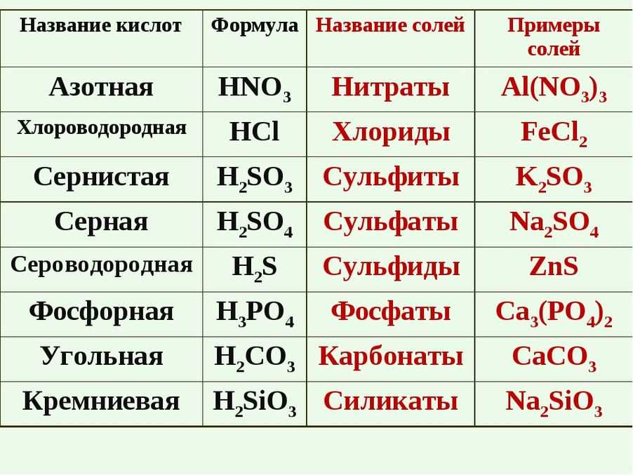 Ответы к §17 гдз к учебнику химии 8 класс рудзитис, фельдман - страница 18